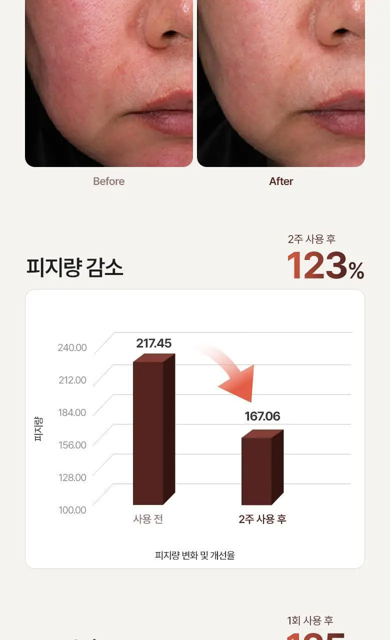 [피부결/흔적개선] 메디테라피 레티날 스킨 부스터 세럼 150ml 상세페이지 22